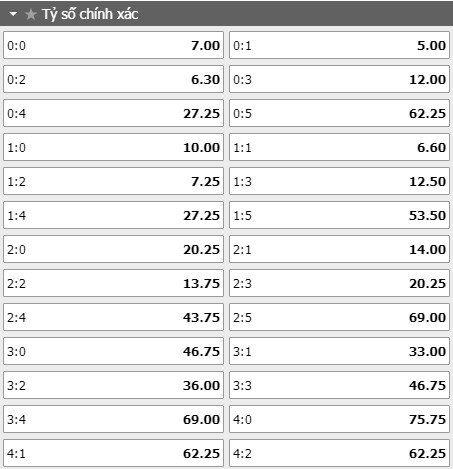 Tỷ lệ kèo tỷ số trận đấu Alaves vs Villarreal