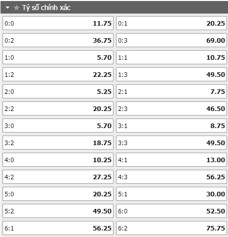 Tỷ lệ kèo tỷ số trận đấu Paris SG vs St Etienne